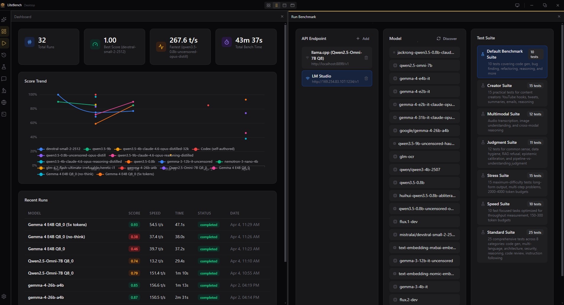 Dashboard & Score Trends